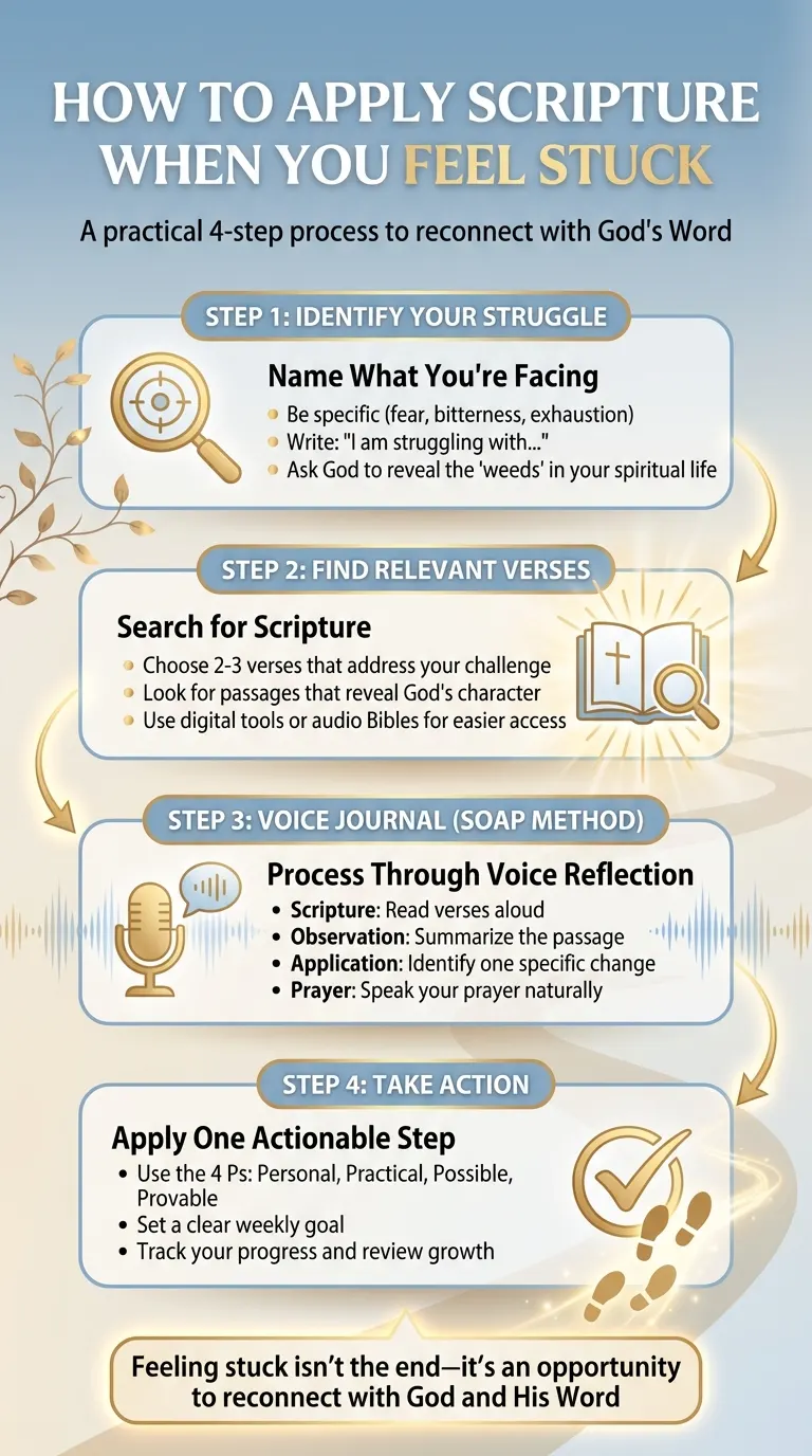 4-Step Process to Apply Scripture When Feeling Spiritually Stuck