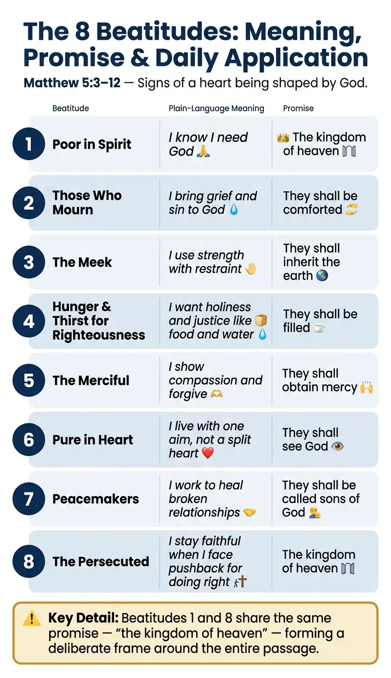 The 8 Beatitudes: Meaning, Promise & Daily Application