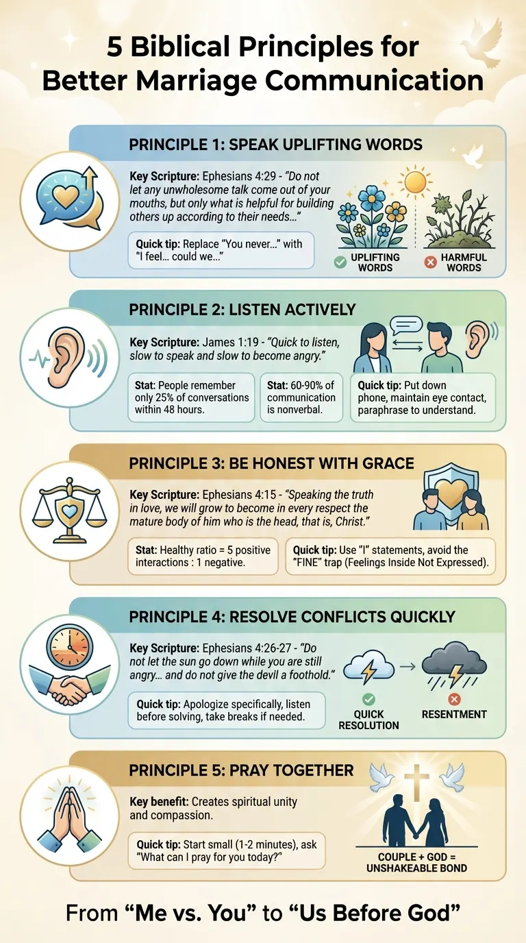5 Biblical Principles for Better Marriage Communication