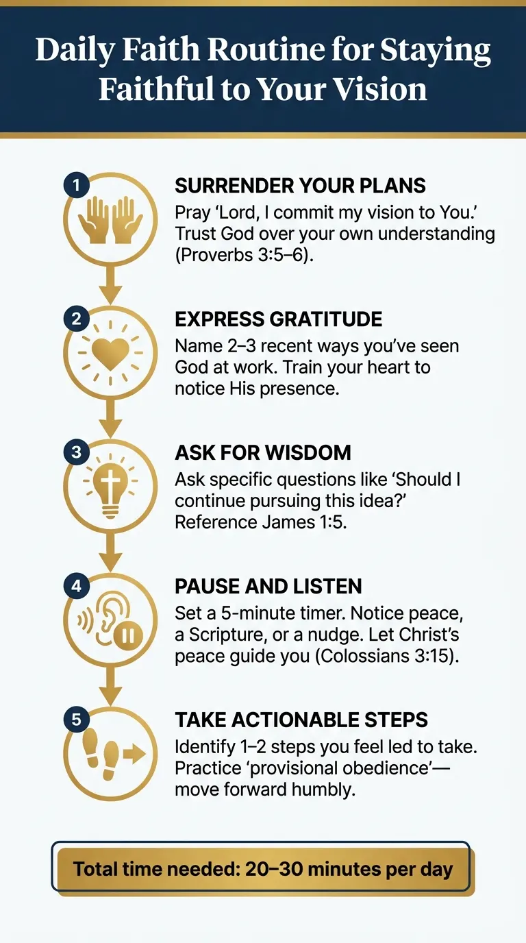 Daily Faith Routine for Staying Faithful to Your Vision