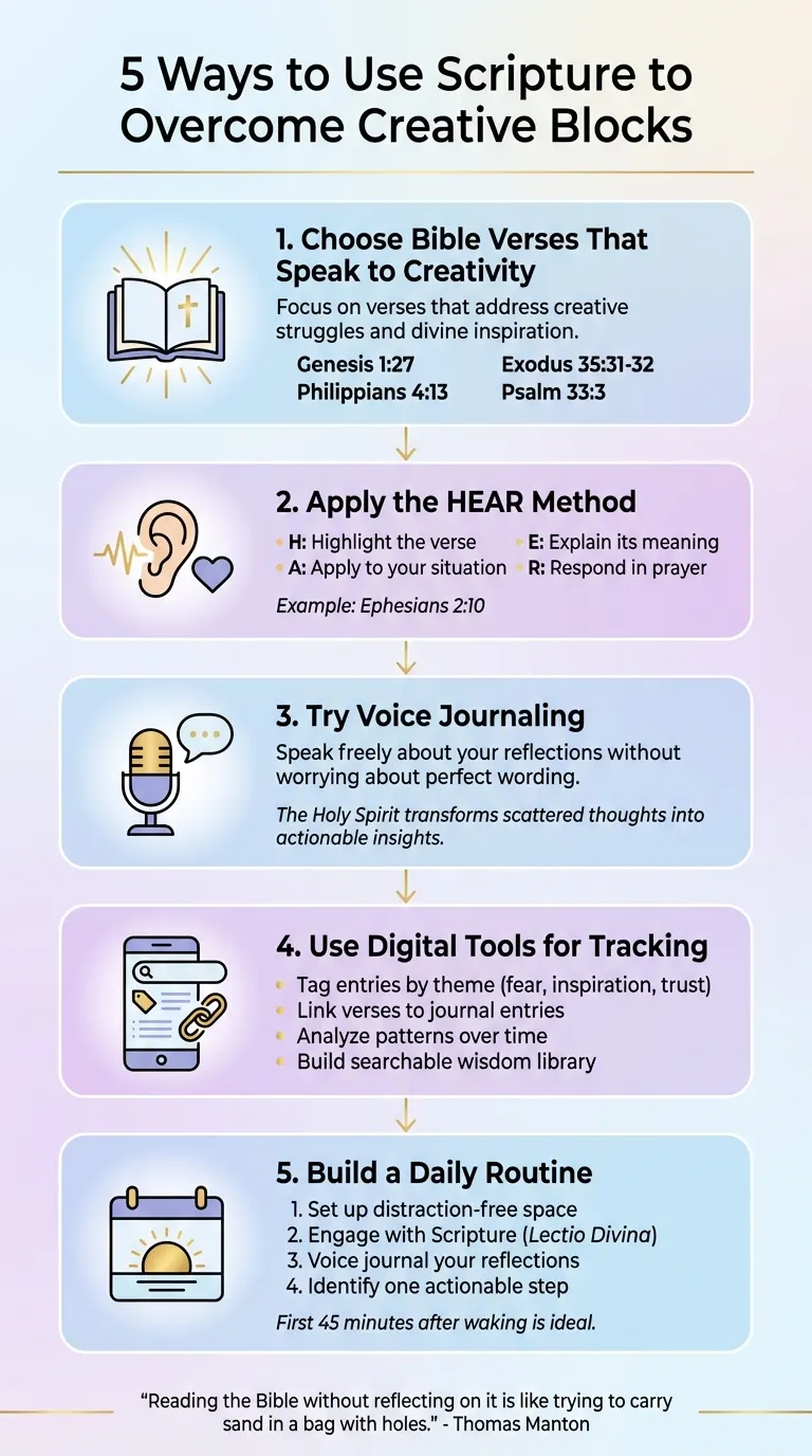 5 Scripture-Based Steps to Overcome Creative Blocks