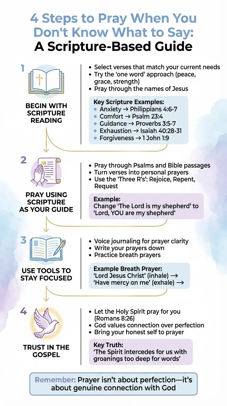 4-Step Guide to Scripture-Based Prayer When You Don't Know What to Say