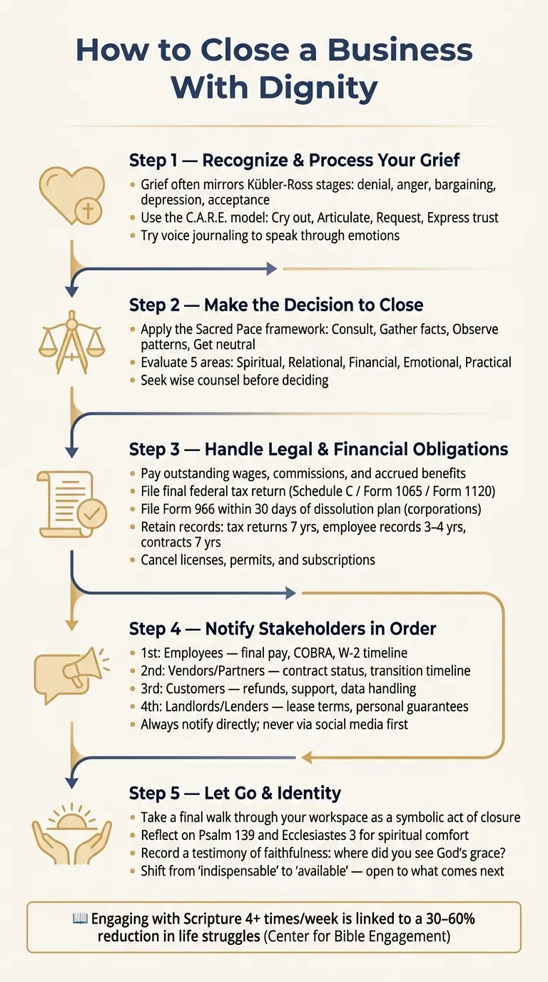 How to Close a Business With Dignity: A Step-by-Step Guide