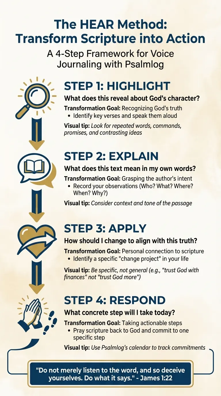 HEAR Method for Bible Study: 4-Step Transformational Framework